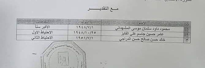 آیا نزاع در پارلمان عراق بر روند انتخاب نخست‌وزیر تأثیرگذار است؟