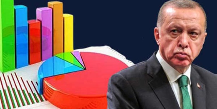اردوغان رئیس سازمان آمار دولتی ترکیه را پس از انتشار آمار تورم اخراج کرد