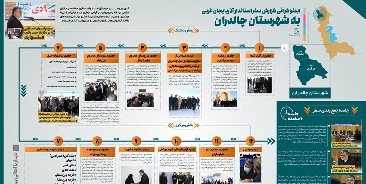 نتایج حضور استاندار در چالدران/از رسیدگی به محرومان در روز سفر تا زمان بندی دقیق برای اجرای مصوبات