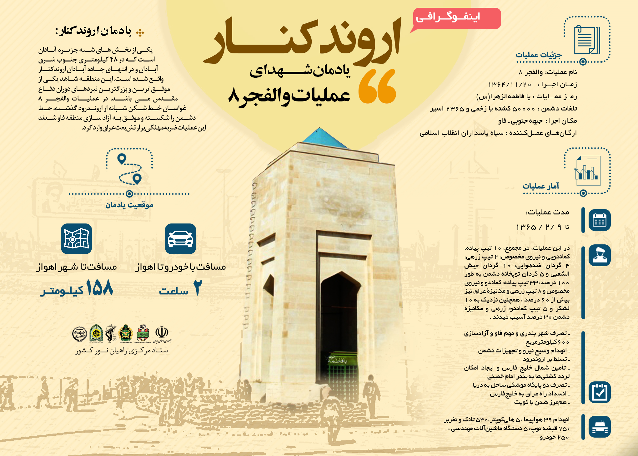 7 یادمانی که در محل شهادت عزیزترین مردان دفاع مقدس ساخته شده +اینفوگرافی