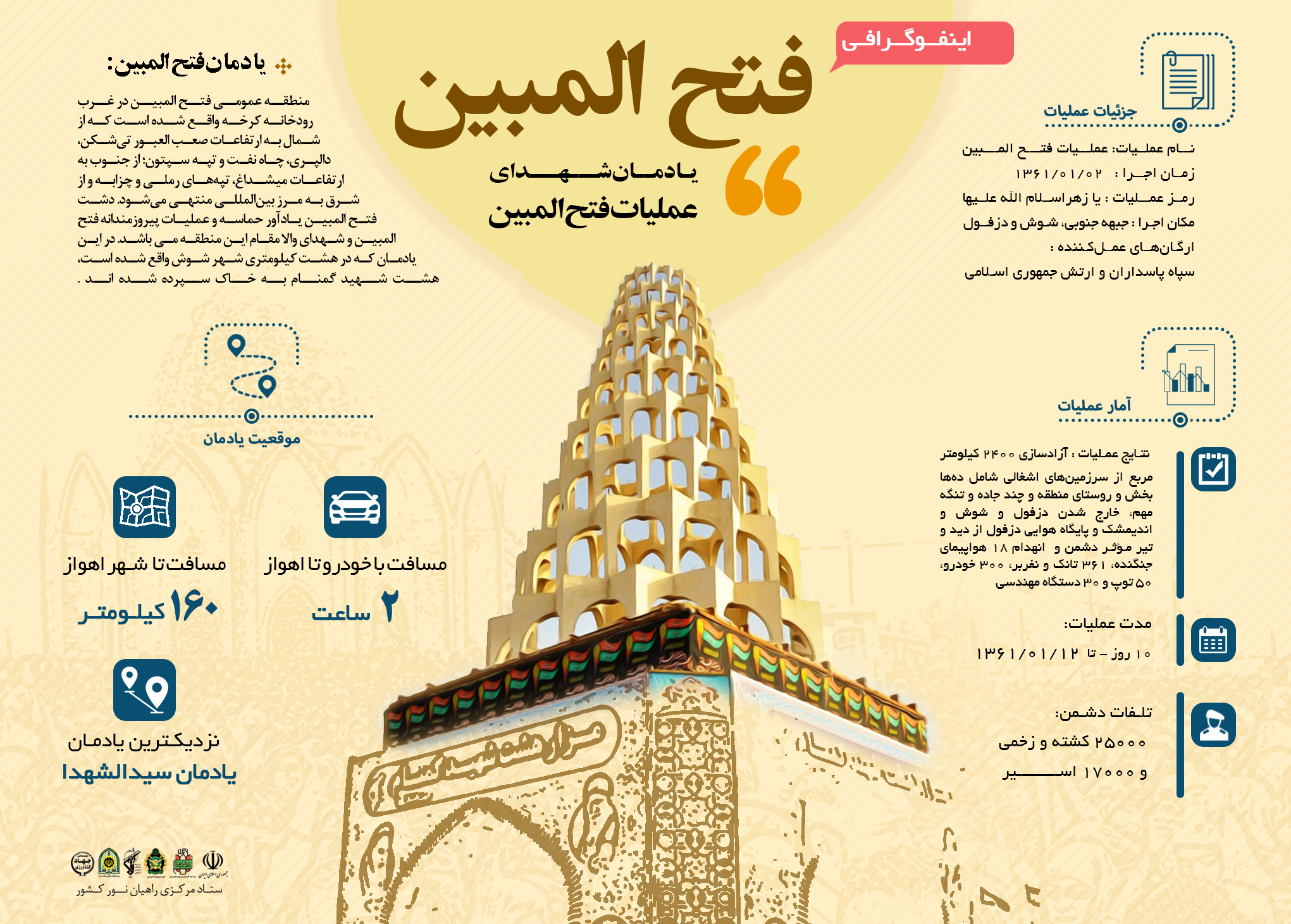 7 یادمانی که در محل شهادت عزیزترین مردان دفاع مقدس ساخته شده +اینفوگرافی