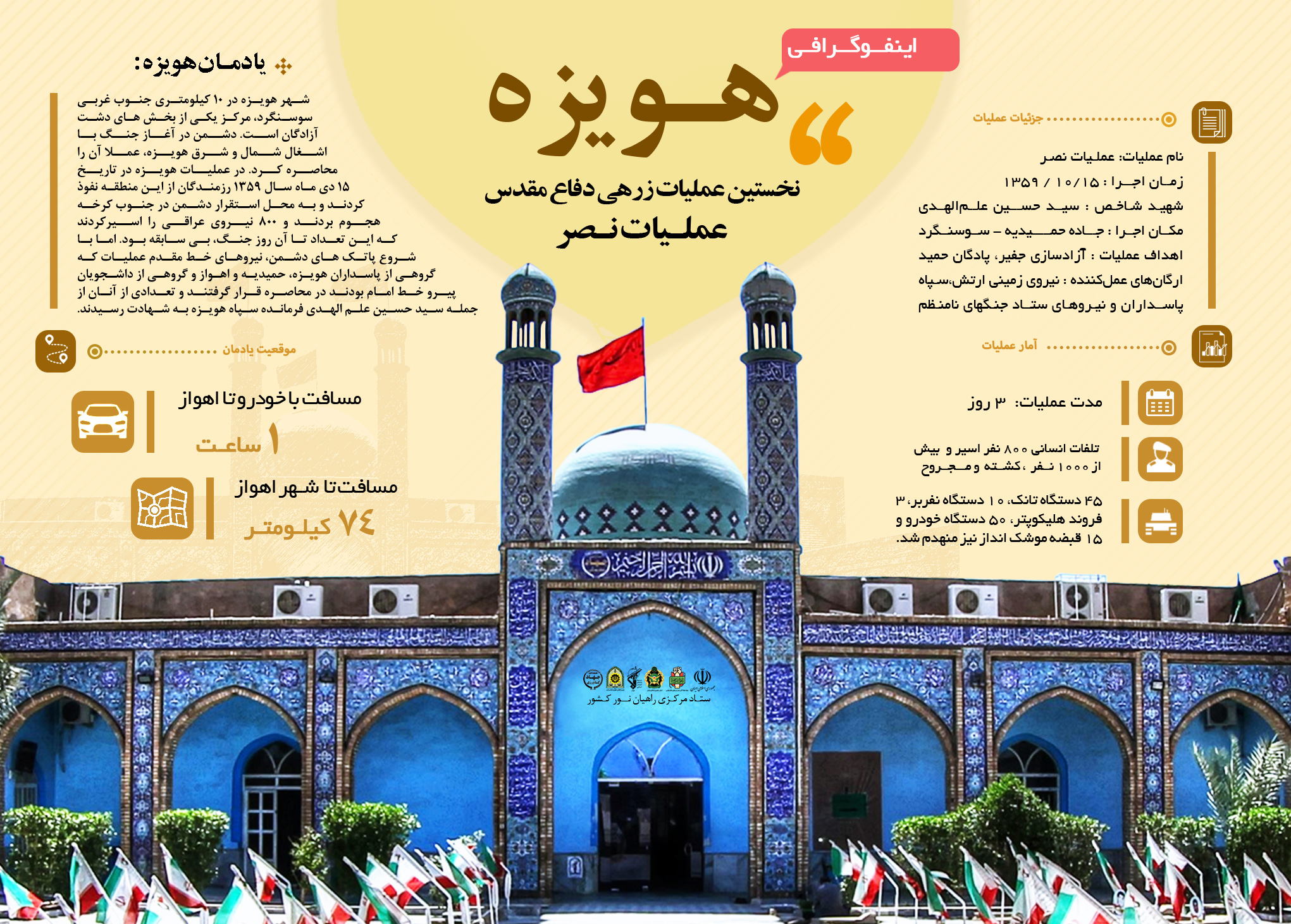 7 یادمانی که در محل شهادت عزیزترین مردان دفاع مقدس ساخته شده +اینفوگرافی