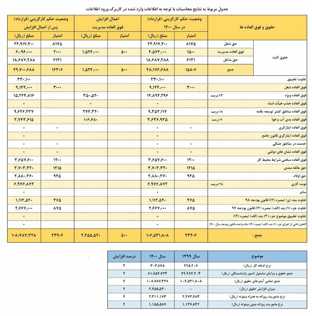 چند سئوال مهم جانبازان تبصره یک از بنیاد شهید و سازمان برنامه