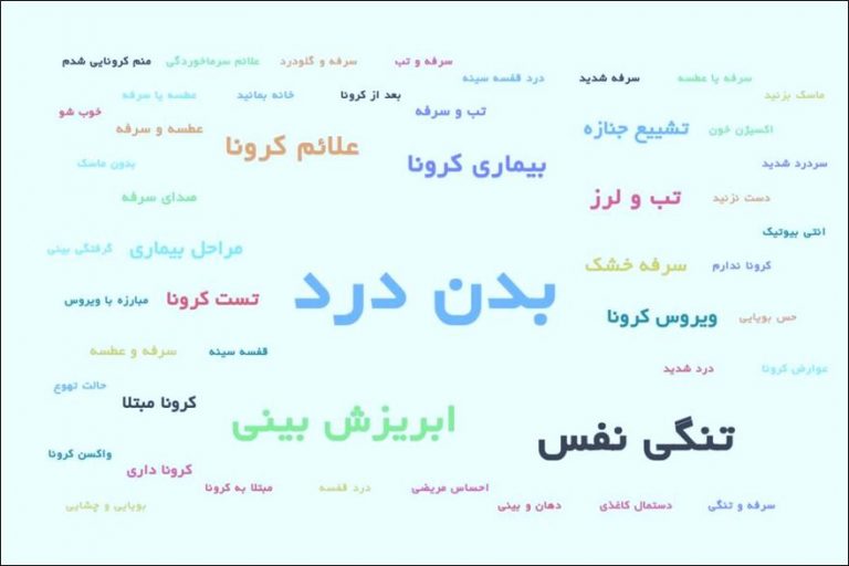 کرونا از دیدگاه دکترهای توئیتر