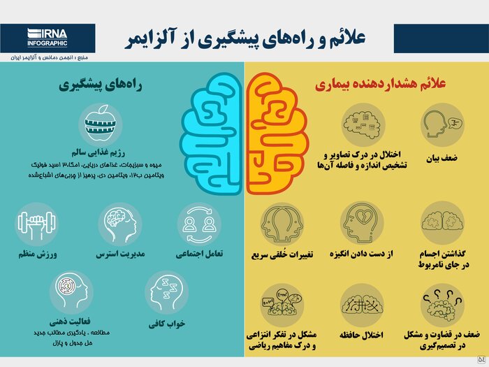 زنگ خطر یک بیماری/هر ۷ دقیقه یک نفر در کشور دچار آلزایمر می‌شود