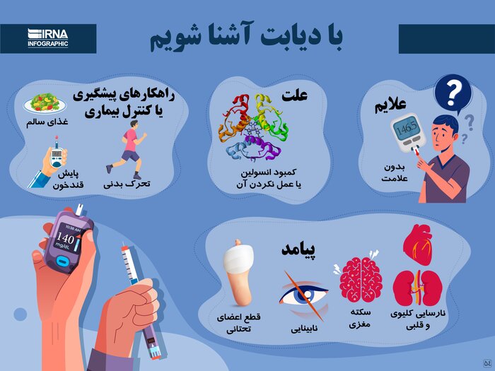 مصرف دارو به تنهایی برای کنترل دیابت کافی نیست