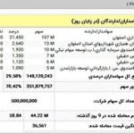 دو سهامدار عمده حقیقی ثامان چه کسانی هستند؟