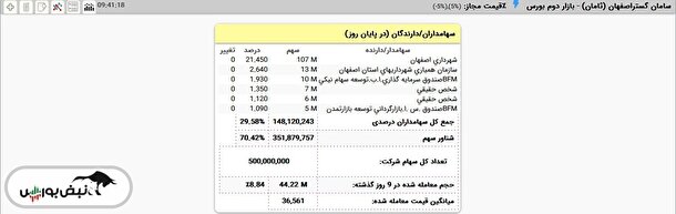 دو سهامدار عمده حقیقی ثامان چه کسانی هستند؟