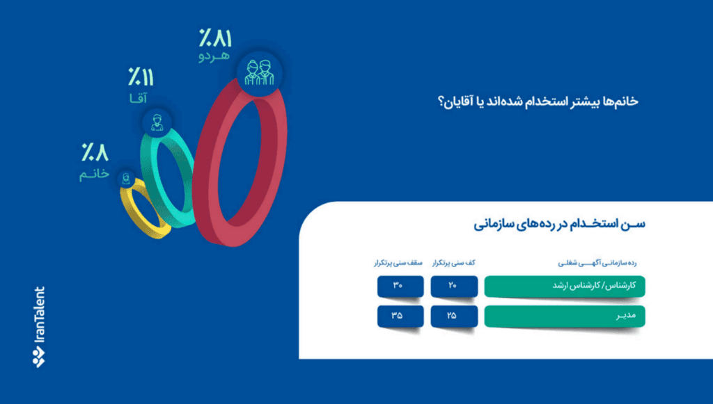 سهم ناچیز خانم‌ها در حوزه فناوری اطلاعات!/ خانم‌ها 25 درصد کمتر حقوق می‌گیرند