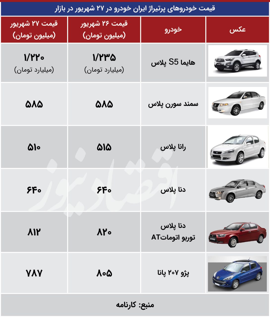 ایران اقتصاد 27