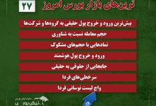فیلتر بورس | ترین‌های بورس ایران ۲۷ شهریور ۱۴۰۲ + اینفوگرافیک