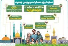 رویداد سراسری برکت ایران در سمنان برگزار می شود