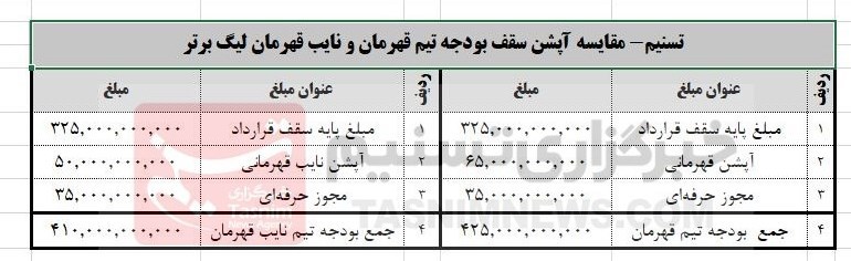 تیم فوتبال استقلال , تیم فوتبال پرسپولیس , فدراسیون فوتبال , 