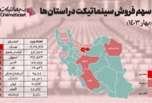 سینمایی‌ترین استان‌های ایران در سال ۱۴۰۳ کدام‌ها هستند؟