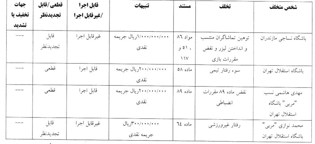 هاشمی نسب دوباره نقره داغ شد