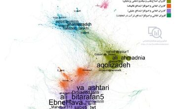 نقشه فعالیت هواداران نامزدها در توییتر فارسی / پزشکیان، آماج حملات تندروهای داخلی و ربات‌های خارجی / نمودار