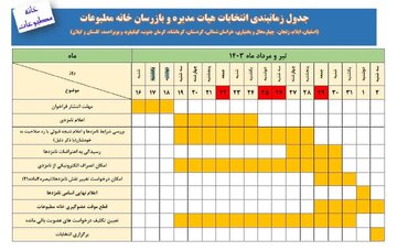 انتخابات خانه مطبوعات چهارمحال و بختیاری برگزار می‌شود