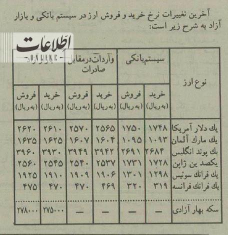 جدول حقوق و سود گمرکی خودروهای وارداتی ۳۰ سال پیش