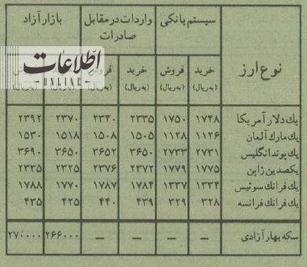 در خیابان فردوسی کسی دلار نمی‌خرد! +عکس