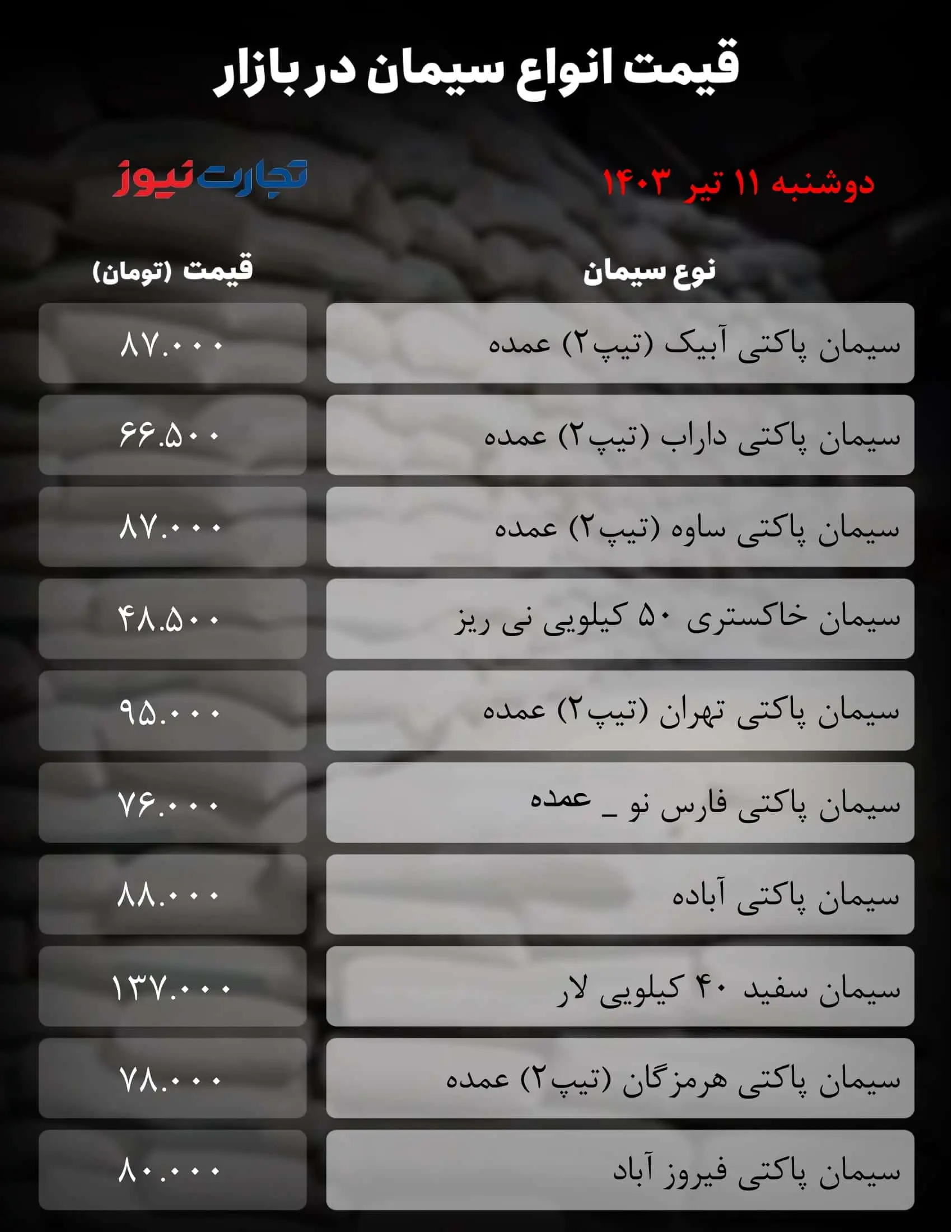 جدول سیمان_تجارت نیوز-1 (13) 