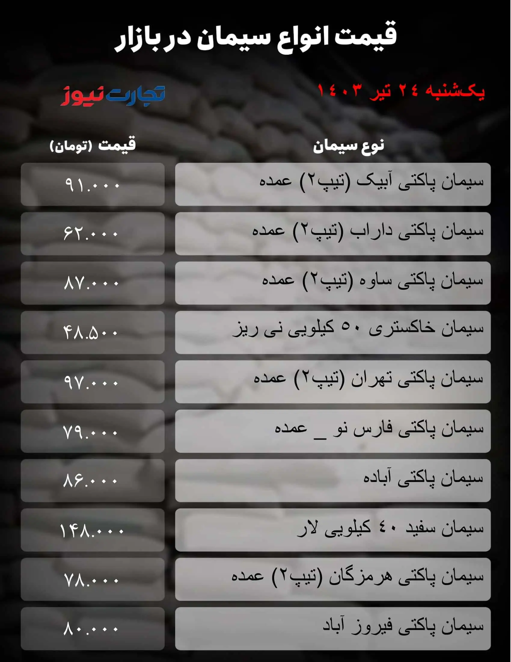 جدول سیمان_تجارت نیوز-1 (23) 