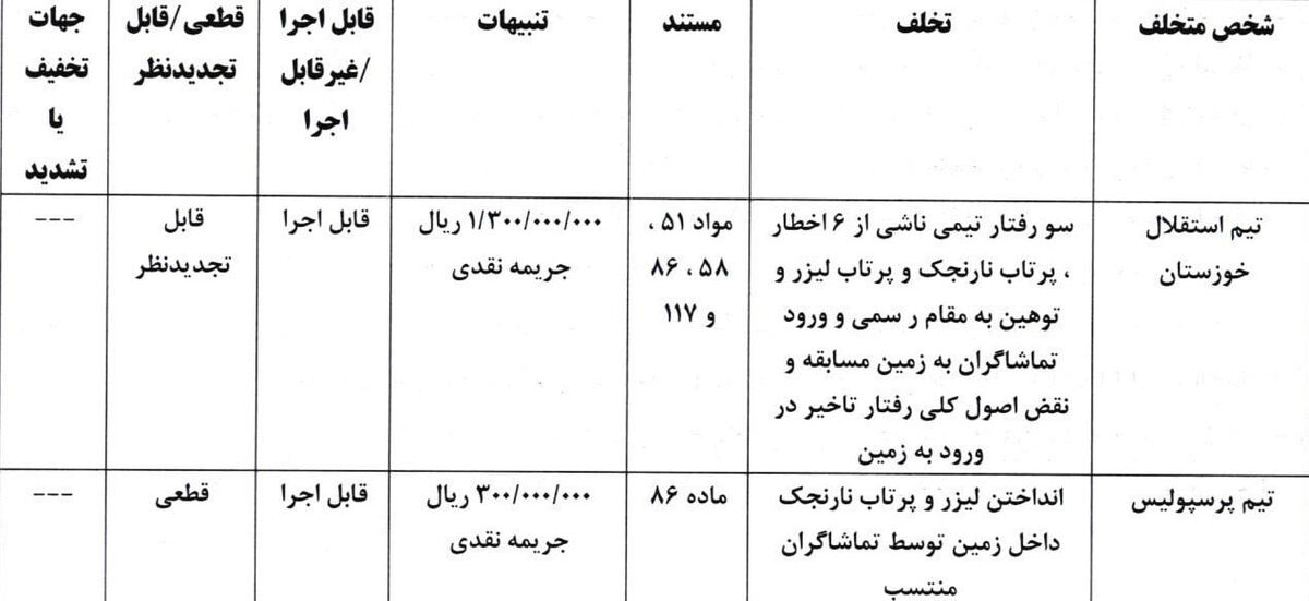 اعلام رأی کمیته انضباطی برای بازی استقلال و پرسپولیس