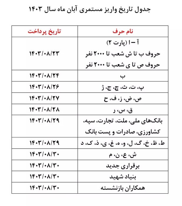 جزئیات و زمان اجرای طرح متناسب‌سازی مستمری‌بگیران تأمین اجتماعی+جدول