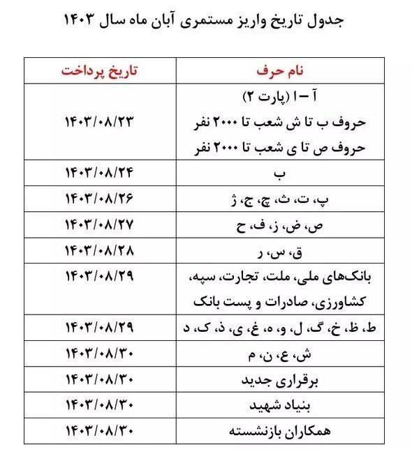 واریز حقوق بازنشستگان امروز شنبه ۲۶ آبان ۱۴۰۳ +جدول