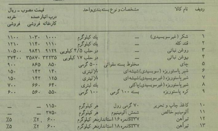 ۳۰سال قبل قیمت قند و شکر و روغن و ۲۰ کالای مهم دیگر چند بود؟