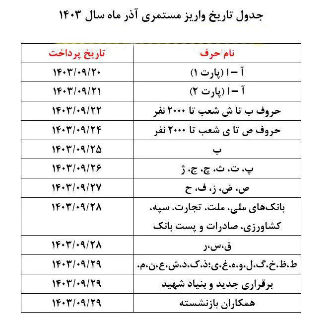 زمانبندی پرداخت حقوق آذر بازنشستگان کارگری + جدول