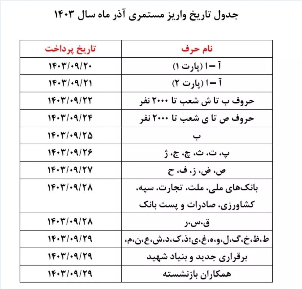 فوری/ واریز حقوق بازنشستگان به تعویق افتاد؟