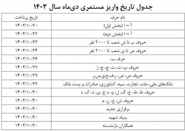 جدول واریز حقوق بازنشستگان تامین اجتماعی در دی ۱۴۰۳ 