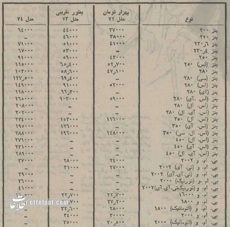 قیمت ۷۰ مدل خودروی خارجی کارکرده مناسب برای واردات اعلام شد