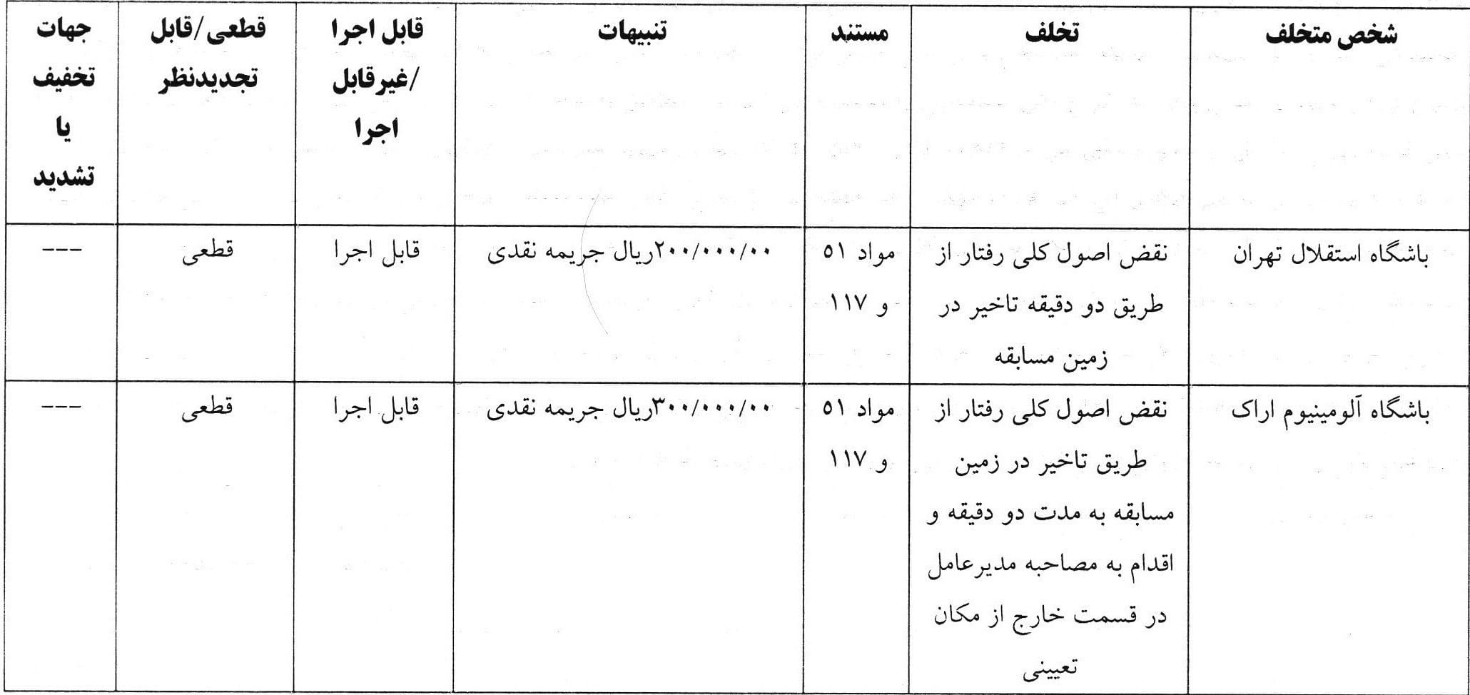 کمیته انضباطی فدراسیون فوتبال ,