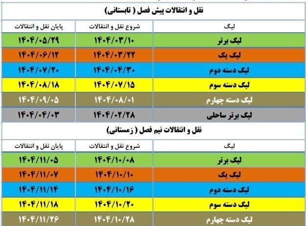 تقویم نقل و انتقالات