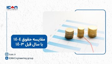 پیش‌بینی آینده تورم در ایران/ ثبات اقتصادی نیاز به کاهش بیشتر تورم دارد