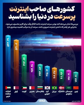 کشورهایی با پرسرعتترین اینترنت در جهان /+اینفوگرافیک