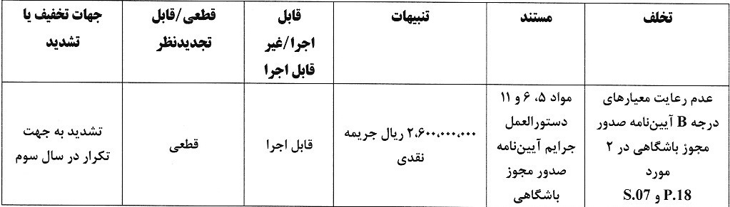 جریمه میلیاردی تراکتور و پرسپولیس بابت نقص در مدارک مجوز حرفه‌ای