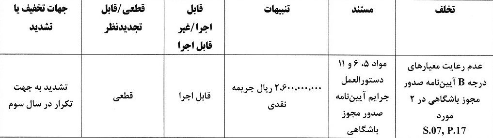 جریمه میلیاردی تراکتور و پرسپولیس بابت نقص در مدارک مجوز حرفه‌ای