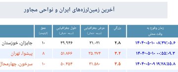 تهران هر روز می‌لرزد اما مردم آن را احساس نمی‌کنند/ گسل شمال تهران توان ایجاد زلزله ۷.۲ ریشتری را دارد