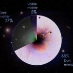 برای نخستین بار درخشش مرموز ماده تاریک دیده شد