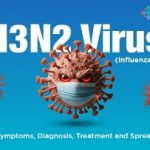 افزایش شیوع آنفلوآنزای H3N2؛ ۱۰ استان درگیر موج جدید آنفلوآنزا/ آمار جانباختگان اعلام شد/ توصیههای فوری برای پیشگیری