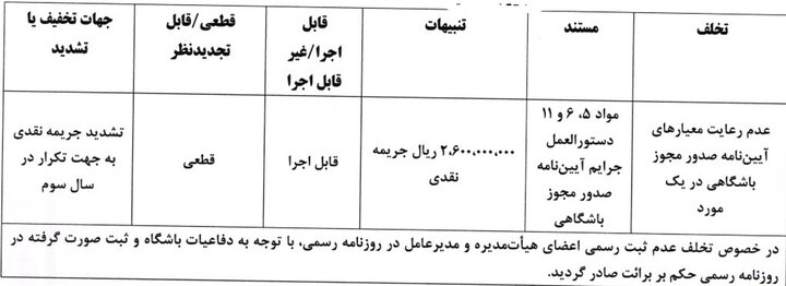جریمه استقلال و پرسپولیس و ۳ باشگاه لیگ برتری فوتبال
