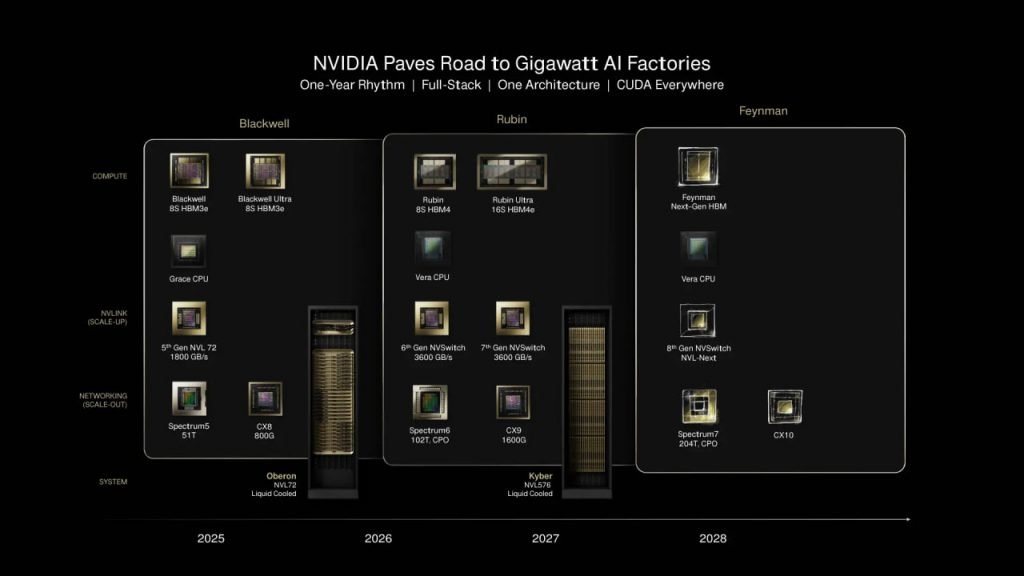 رونمایی از تراشهای که جهان را شگفتزده میکند در کنفرانس GTC 2026